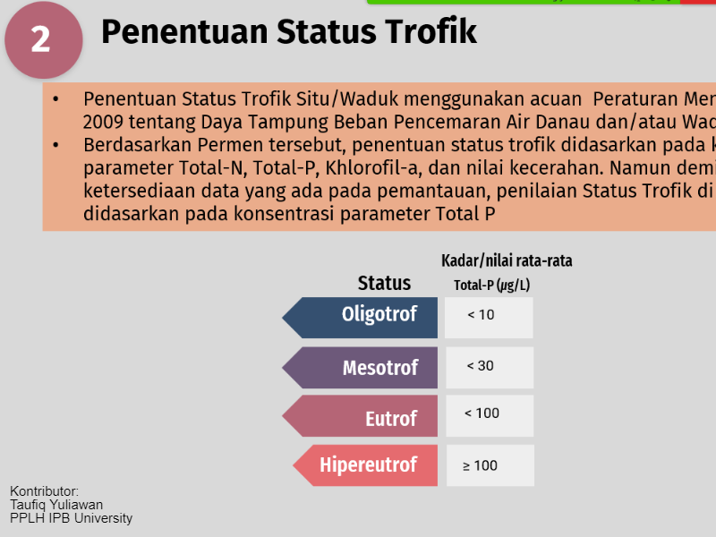 Pemantauan Kualitas Air Situ/Waduk Provinsi DKI Jakarta Tahun 2021